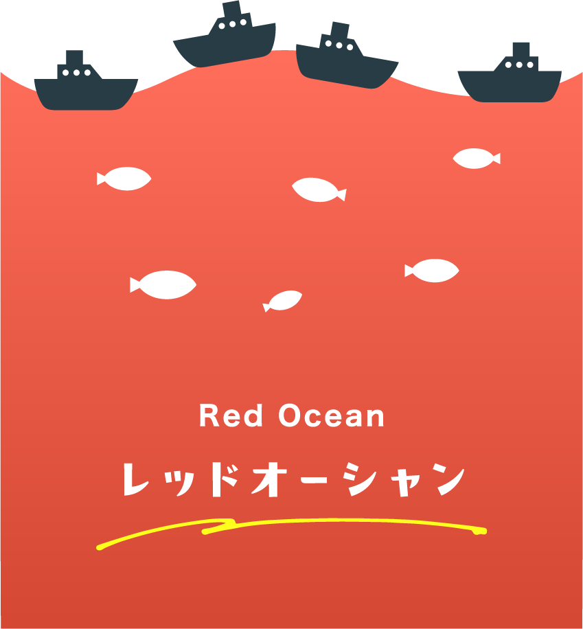 レッドオーシャン
